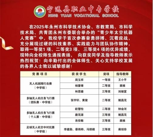 宁远县职业中专学校学子斩获市青少年太空机器人竞赛8项大奖